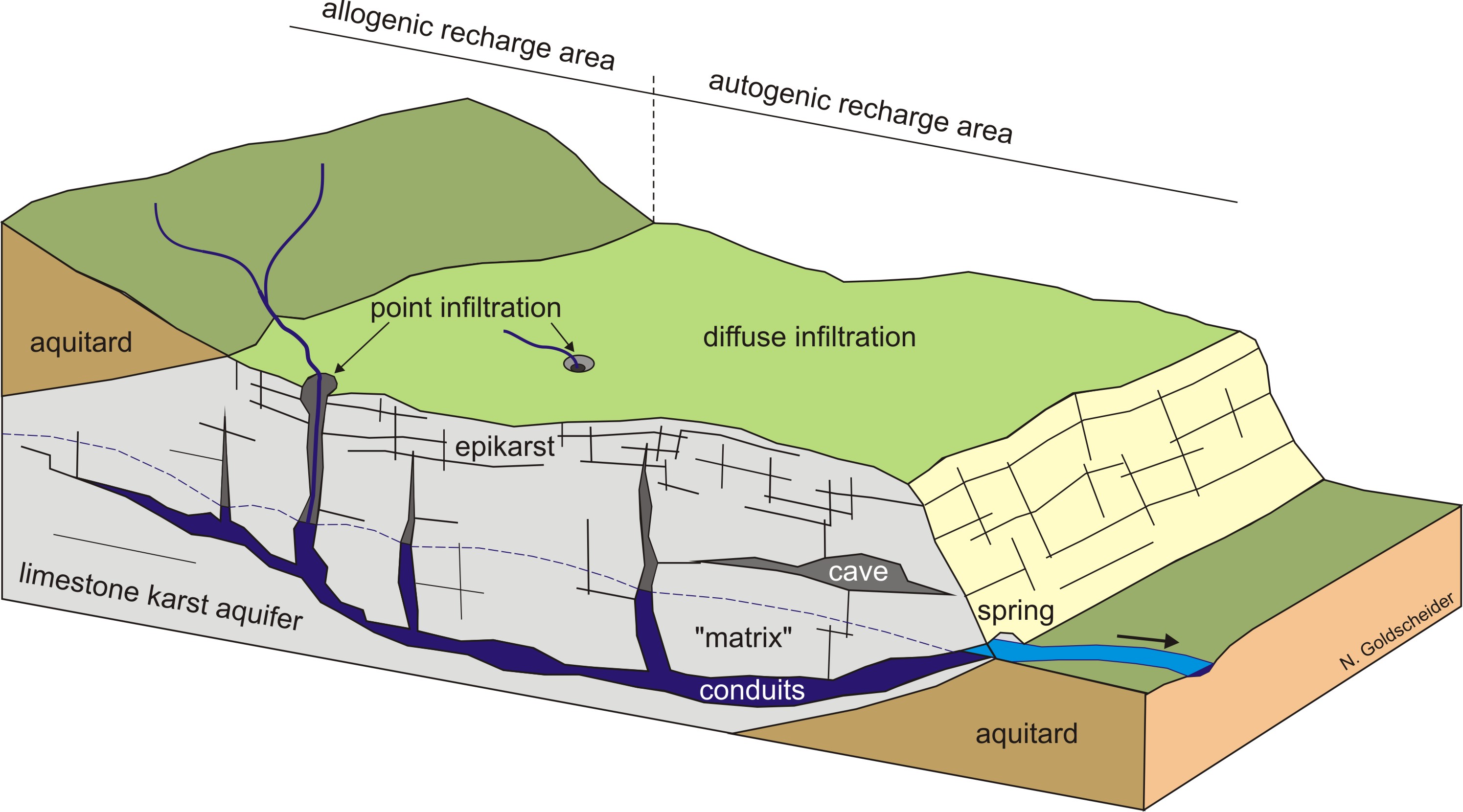 KIT AGW Karst Und Alpine Hydrogeologie
